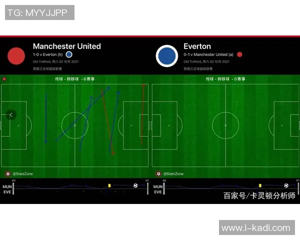 南京足球队与上海足球队赛后战术分析与复盘探讨 南京足球队与上海足球队赛后战术分析与复盘探讨